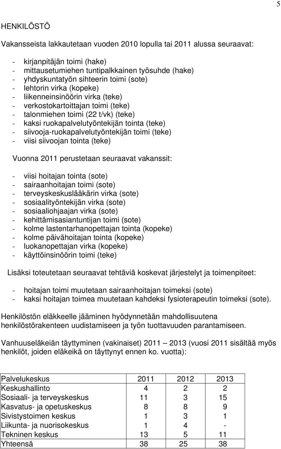 siivooja-ruokapalvelutyöntekijän toimi (teke) - viisi siivoojan tointa (teke) Vuonna 2011 perustetaan seuraavat vakanssit: - viisi hoitajan tointa (sote) - sairaanhoitajan toimi (sote) -