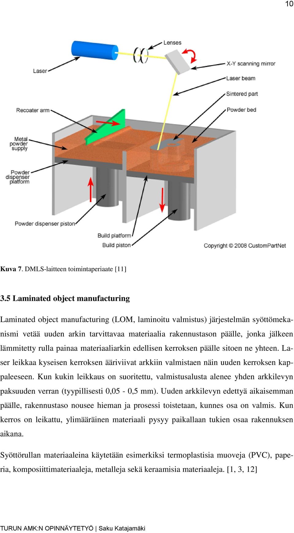 lämmitetty rulla painaa materiaaliarkin edellisen kerroksen päälle sitoen ne yhteen. Laser leikkaa kyseisen kerroksen ääriviivat arkkiin valmistaen näin uuden kerroksen kappaleeseen.