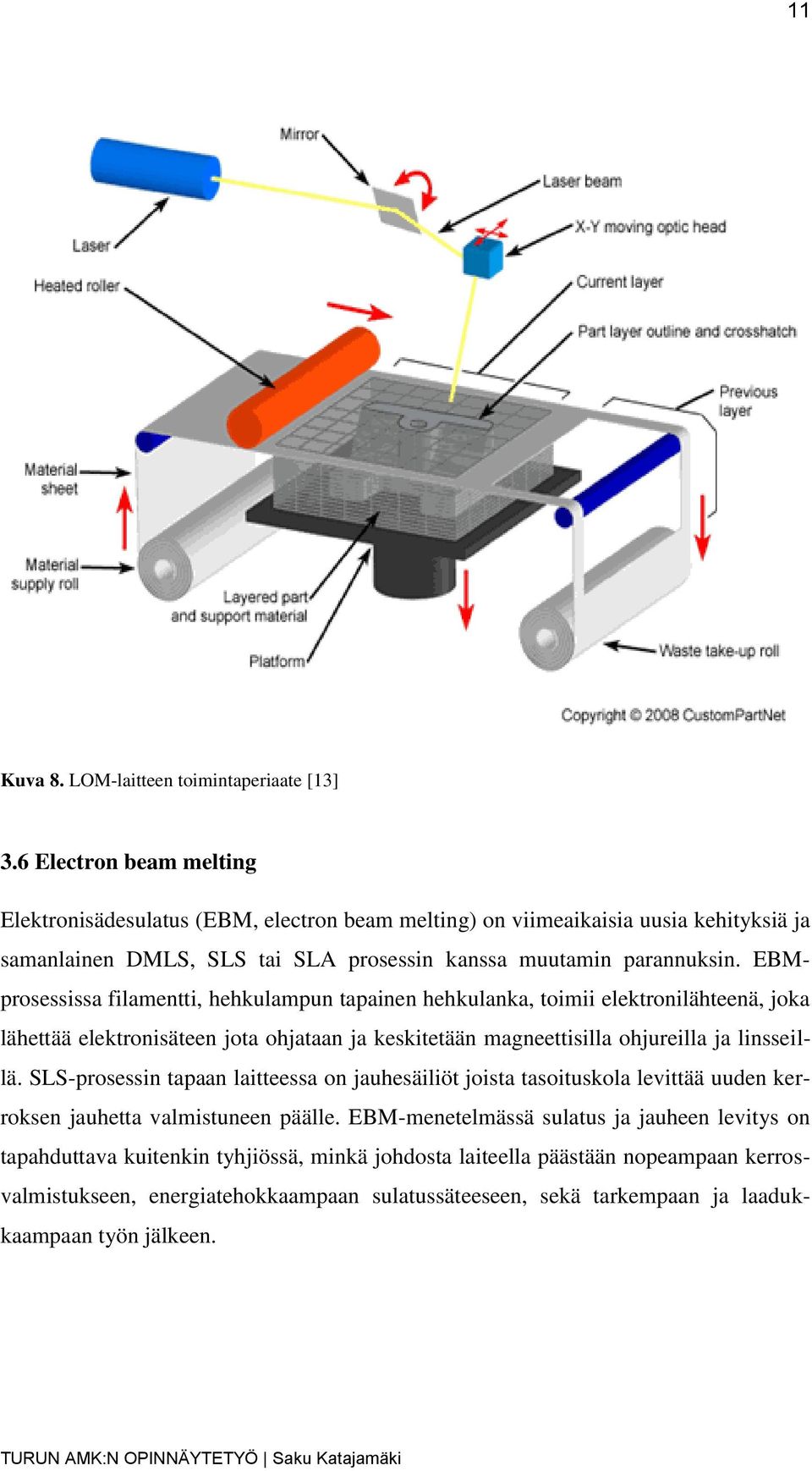 EBMprosessissa filamentti, hehkulampun tapainen hehkulanka, toimii elektronilähteenä, joka lähettää elektronisäteen jota ohjataan ja keskitetään magneettisilla ohjureilla ja linsseillä.