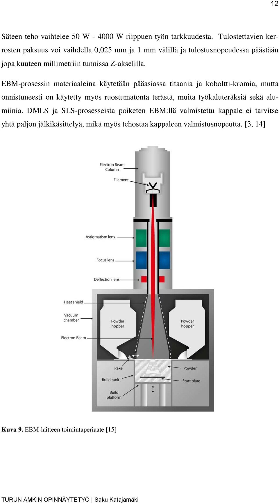 Z-akselilla.