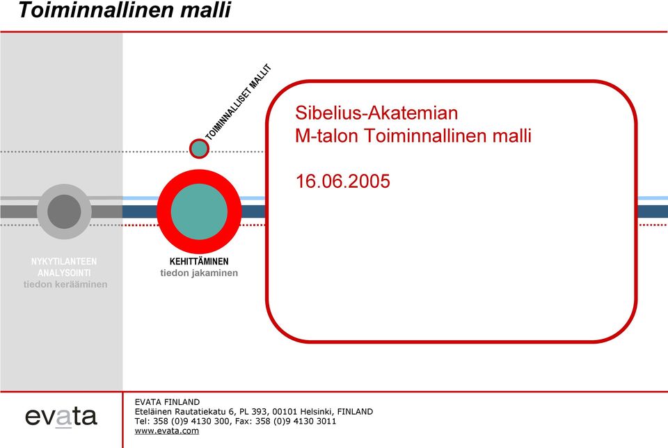 KEHITTÄMINEN tiedon jakaminen JALOSTAMINEN tiedon soveltaminen Toteutussuunnittelu EVATA FINLAND