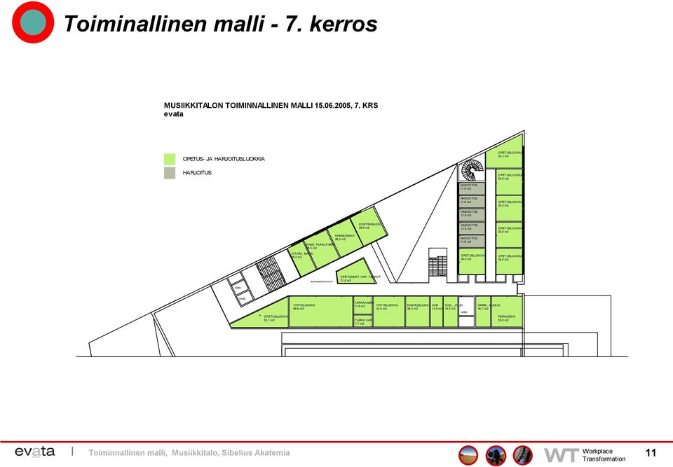PUHALTIMET 28,5 m2 KONTRABASSO 28,6 m2 KITARA, MAND. 9,2 m2 INSTRUMENTTIKAAPIT OPETUSMAT.VAR, TAUKOT.