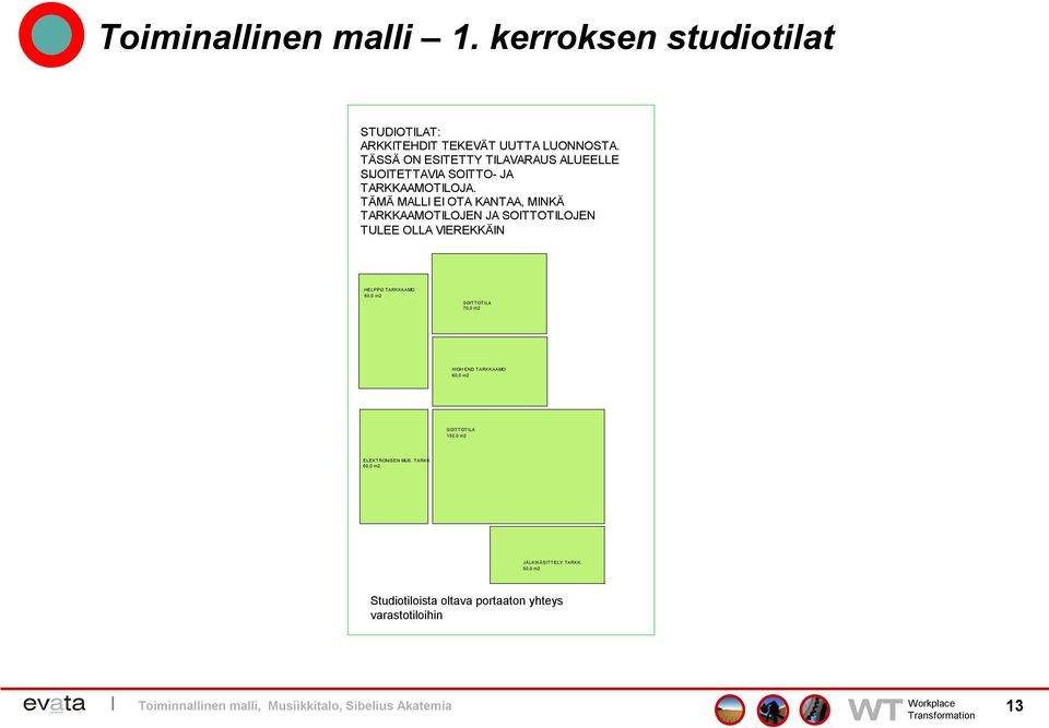 TÄMÄ MALLI EI OTA KANTAA, MINKÄ TARKKAAMOTILOJEN JA SOITTOTILOJEN TULEE OLLA VIEREKKÄIN HELPPO TARKKAAMO 60,0 m2