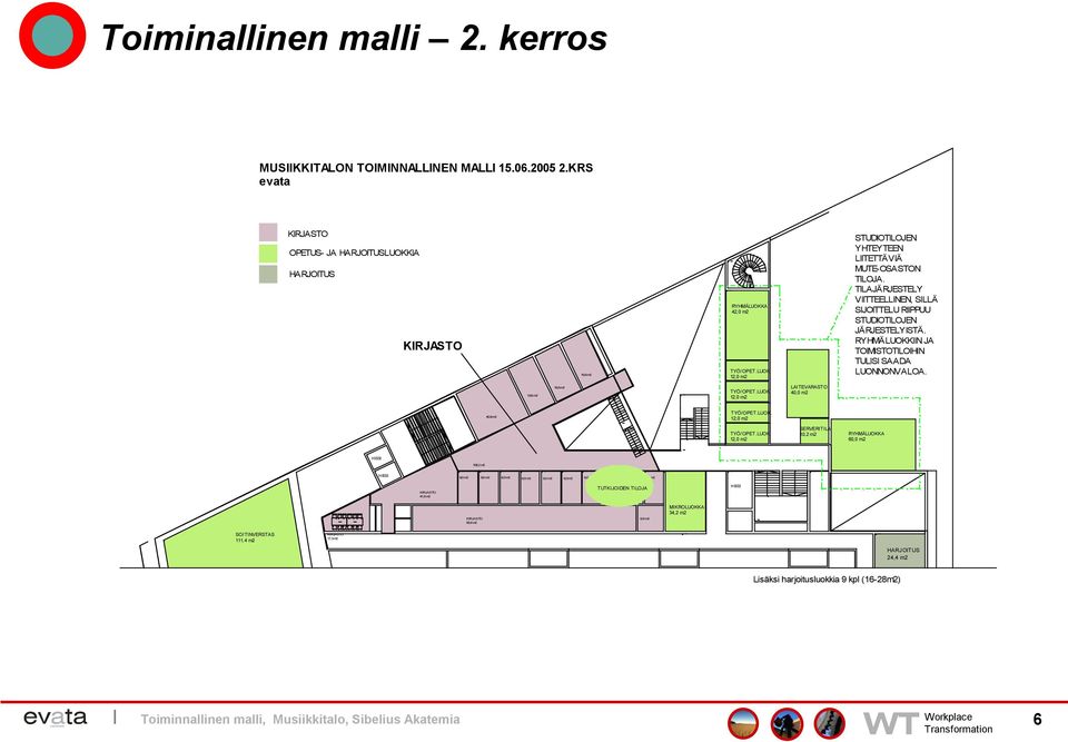 TILAJÄRJESTELY VIITTEELLINEN, SILLÄ SIJOITTELU RIIPPUU STUDIOTILOJEN JÄRJESTELYISTÄ. RYHMÄLUOKKIIN JA TOIMISTOTILOIHIN TULISI SAADA LUONNONVALOA.
