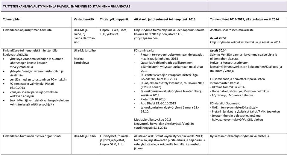 2013 ja sen jälkeen FCyritystapaaminen. Asettamispäätöksen mukaisesti. Ohjausryhmän kokoukset helmikuu ja kesäkuu 2014.