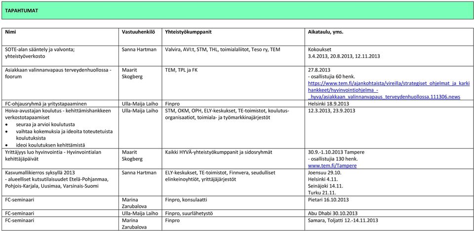 fi/ajankohtaista/vireilla/strategiset_ohjelmat_ja_karki hankkeet/hyvinvointiohjelma_ _hyva/asiakkaan_valinnanvapaus_terveydenhuollossa.111306.