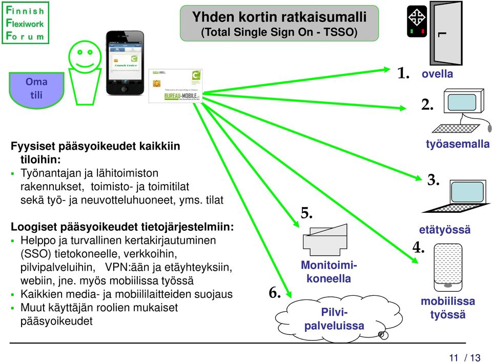 tilat Loogiset pääsyoikeudet tietojärjestelmiin: Helppo ja turvallinen kertakirjautuminen (SSO) tietokoneelle, verkkoihin, pilvipalveluihin, VPN:ään ja