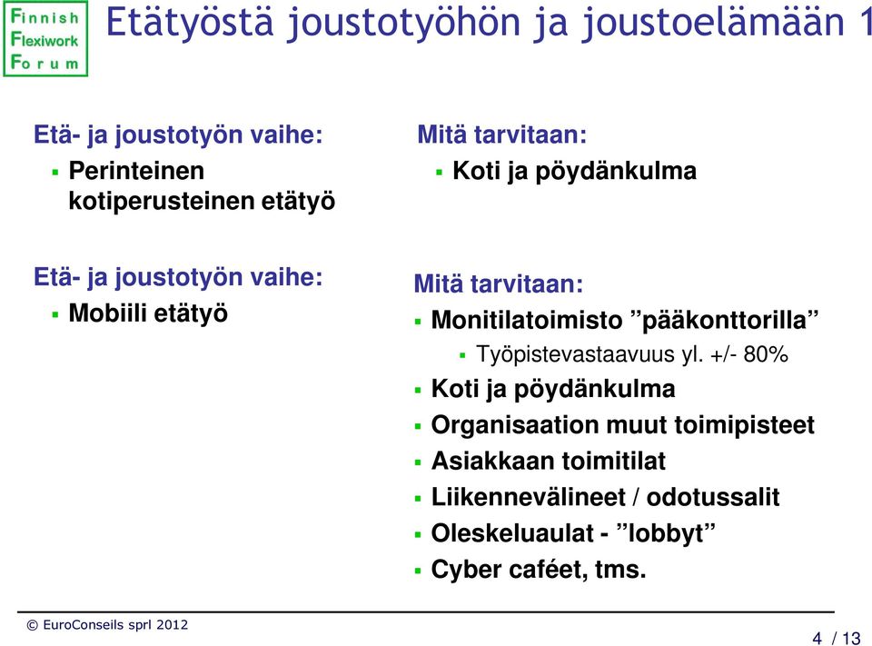 Monitilatoimisto pääkonttorilla Työpistevastaavuus yl.