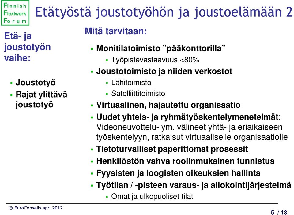 ryhmätyöskentelymenetelmät: Videoneuvottelu- ym.