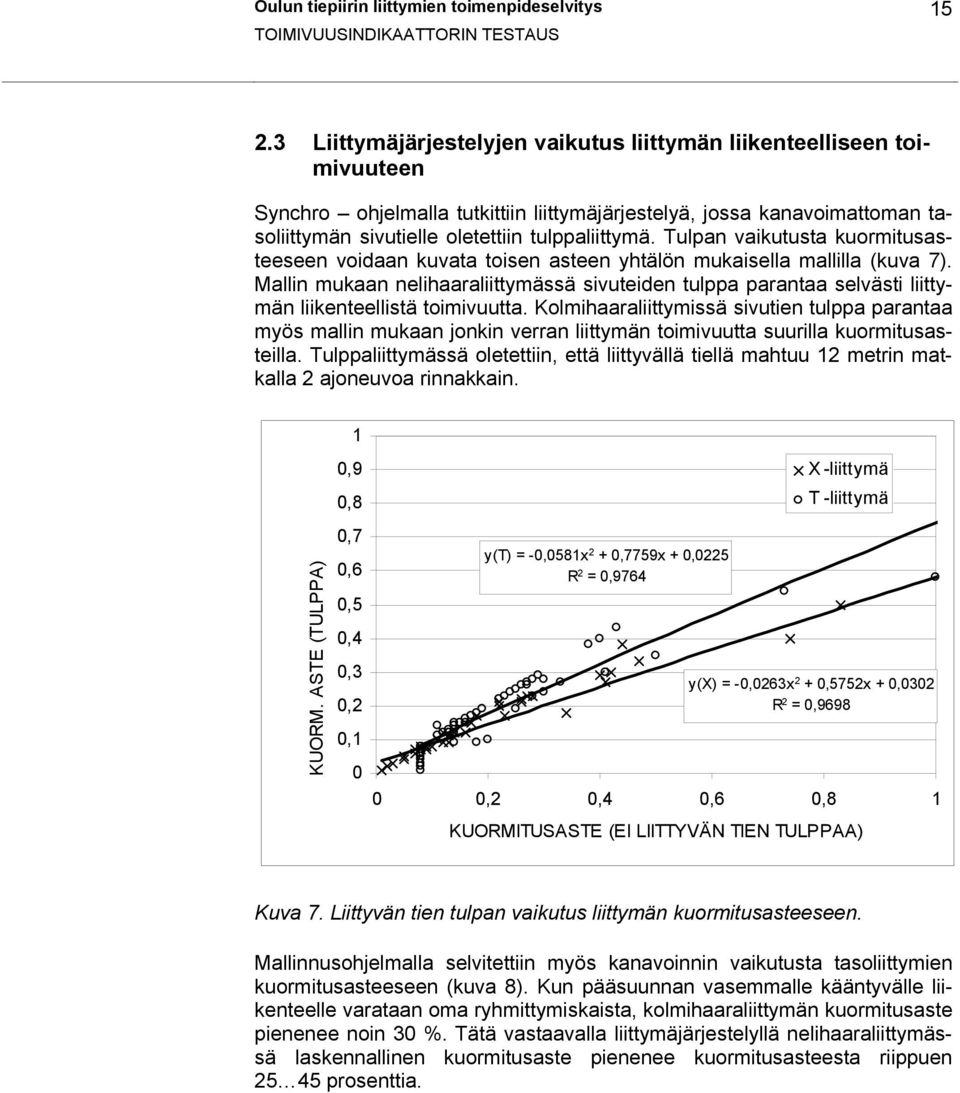 Tulpan vaikutusta kuormitusasteeseen voidaan kuvata toisen asteen yhtälön mukaisella mallilla (kuva 7).