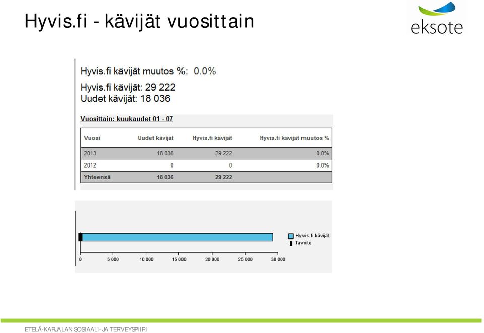 kävijät