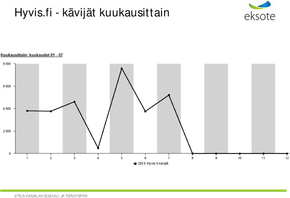 kävijät