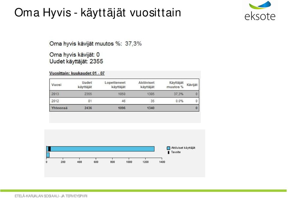 käyttäjät