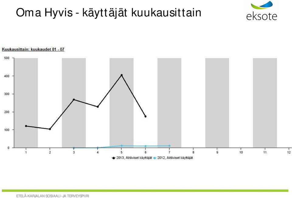 käyttäjät