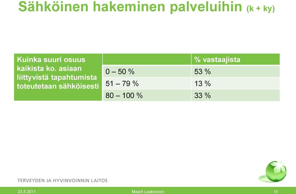 asiaan liittyvistä tapahtumista toteutetaan