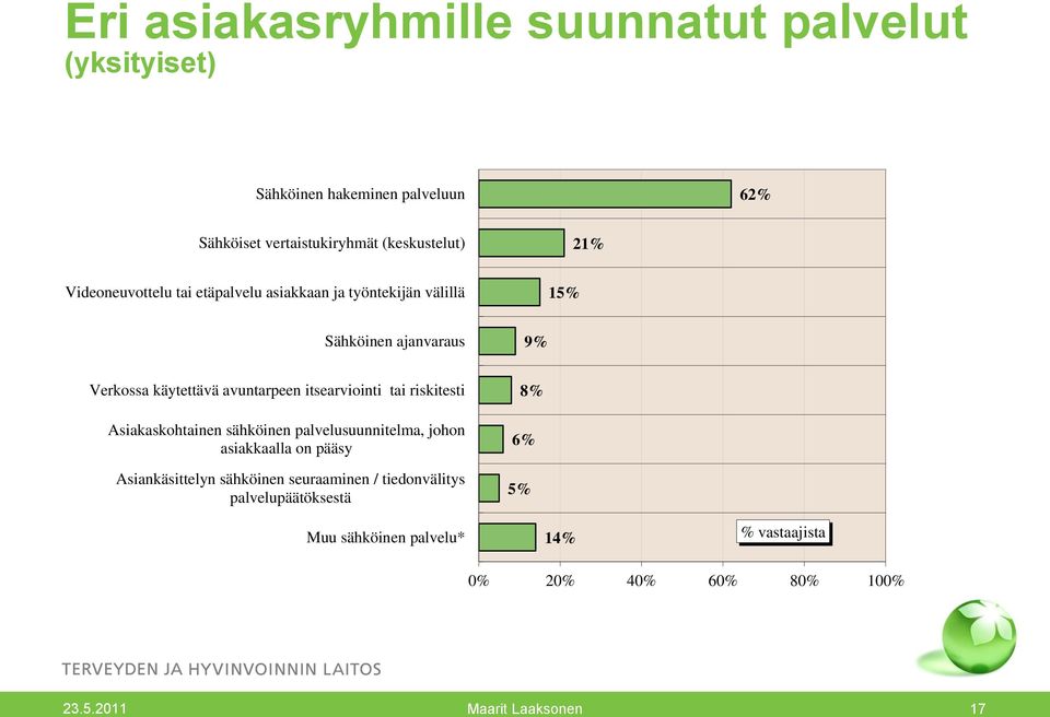 itsearviointi tai riskitesti Asiakaskohtainen sähköinen palvelusuunnitelma, johon asiakkaalla on pääsy Asiankäsittelyn sähköinen