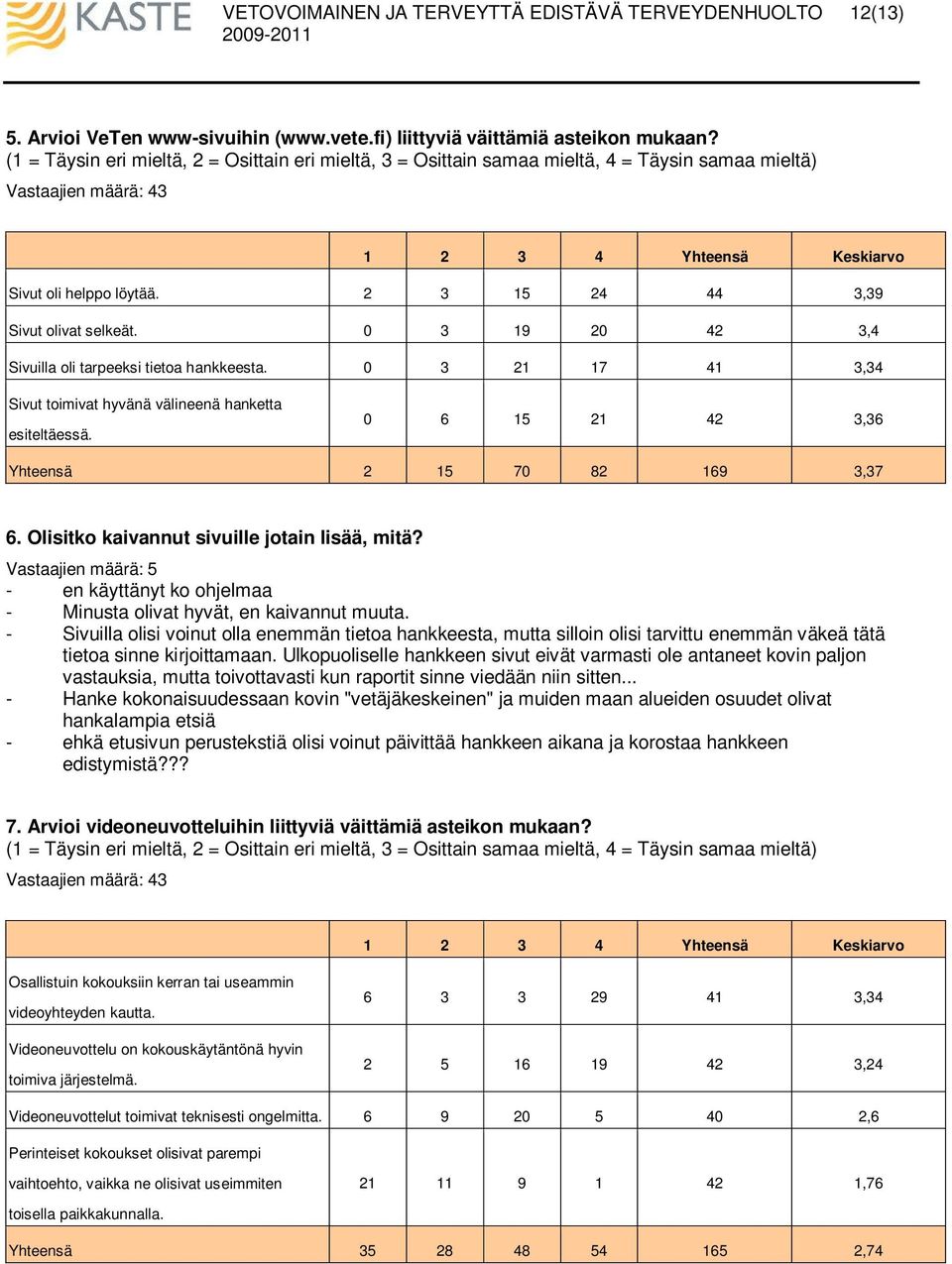 2 3 15 24 44 3,39 Sivut olivat selkeät. 0 3 19 20 42 3,4 Sivuilla oli tarpeeksi tietoa hankkeesta. 0 3 21 17 41 3,34 Sivut toimivat hyvänä välineenä hanketta esiteltäessä.