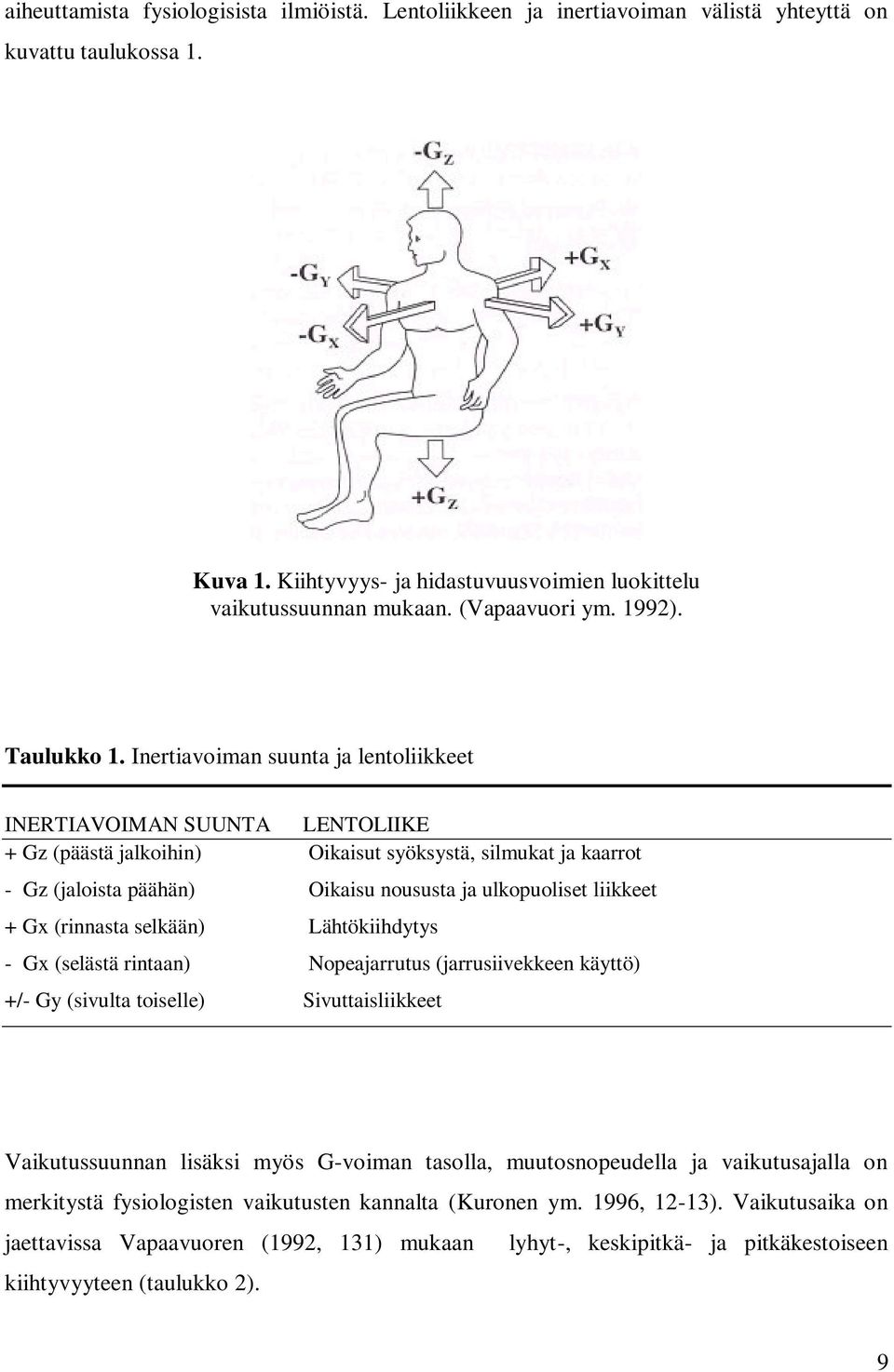 Inertiavoiman suunta ja lentoliikkeet INERTIAVOIMAN SUUNTA LENTOLIIKE + Gz (päästä jalkoihin) Oikaisut syöksystä, silmukat ja kaarrot - Gz (jaloista päähän) Oikaisu noususta ja ulkopuoliset liikkeet