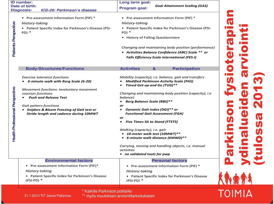 with Borg Scale (6-20) Movement functions: Involuntary movement reaction functions Push and Release Test Gait pattern functions Snijders & Bloem Freezing of Gait test or Stride length and cadence