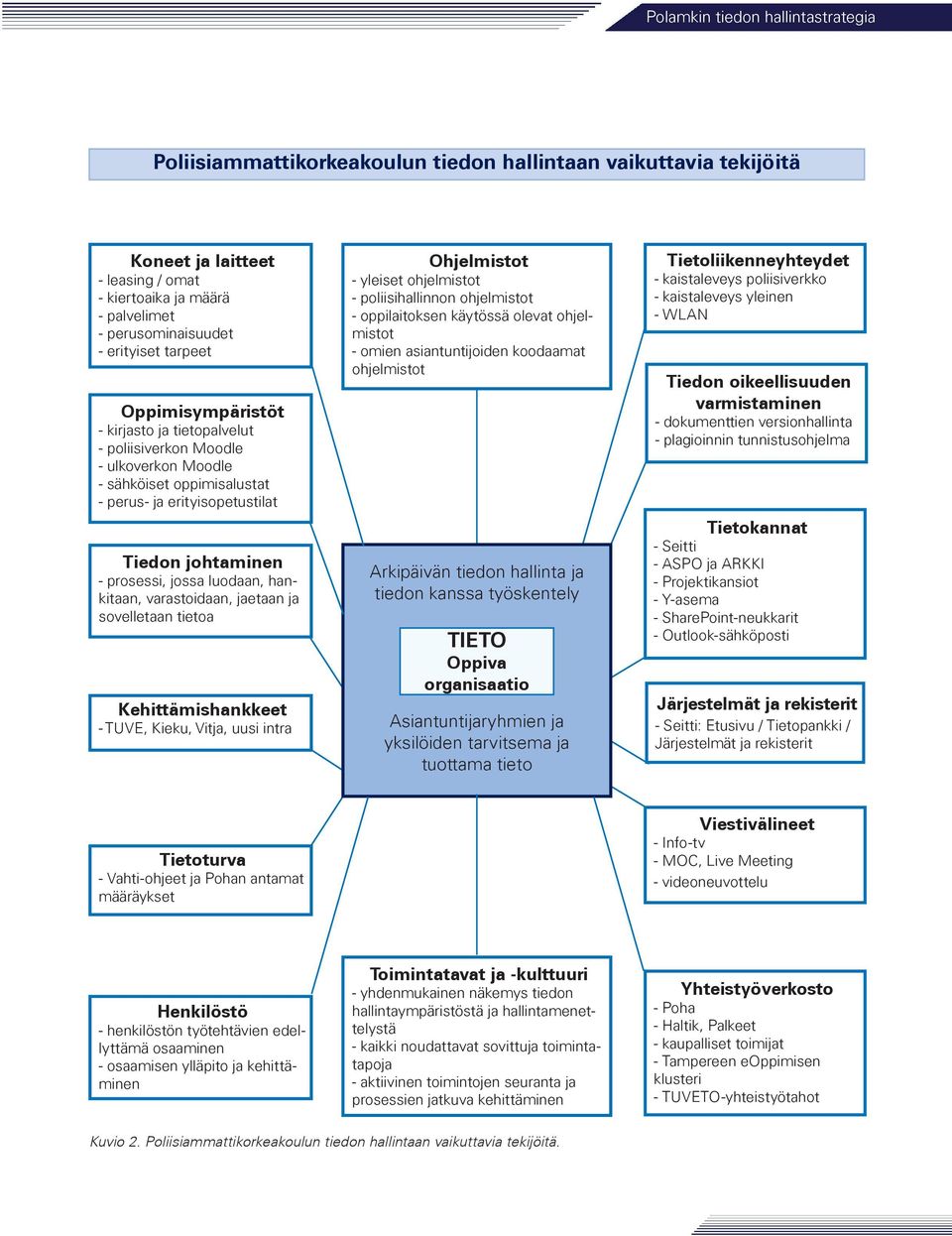 jaetaan ja sovelletaan tietoa Kehittämishankkeet - TUVE, Kieku, Vitja, uusi intra Ohjelmistot - yleiset ohjelmistot - poliisihallinnon ohjelmistot - oppilaitoksen käytössä olevat ohjelmistot - omien