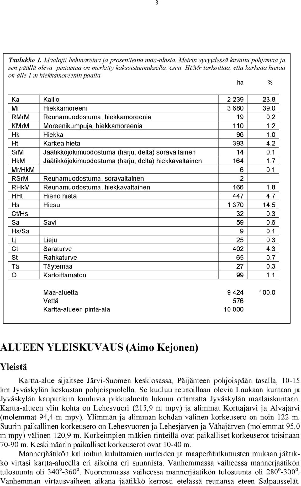 2 KMrM Moreenikumpuja, hiekkamoreenia 110 1.2 Hk Hiekka 96 1.0 Ht Karkea hieta 393 4.2 SrM Jäätikköjokimuodostuma (harju, delta) soravaltainen 14 0.