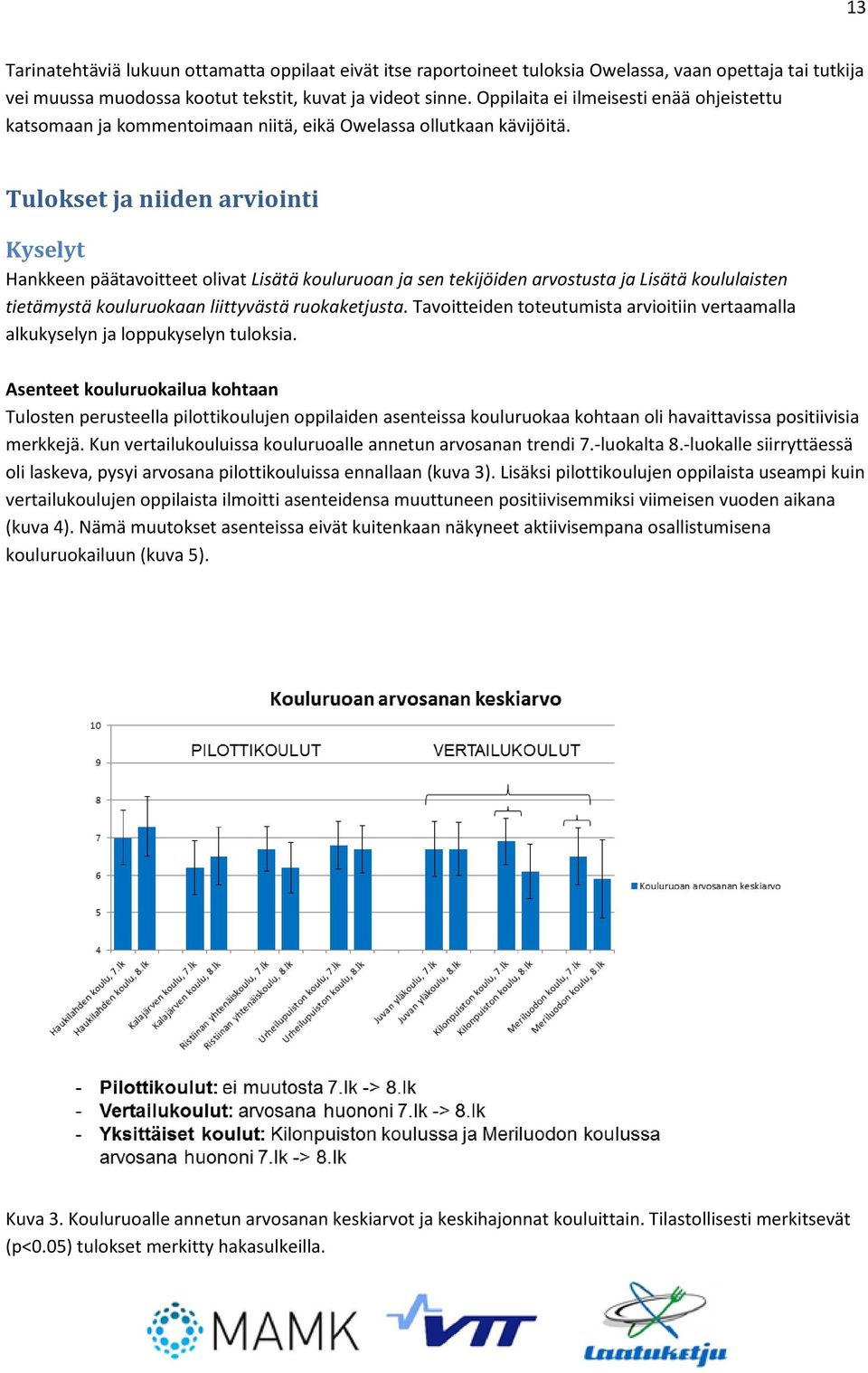 Tulokset ja niiden arviointi Kyselyt Hankkeen päätavoitteet olivat Lisätä kouluruoan ja sen tekijöiden arvostusta ja Lisätä koululaisten tietämystä kouluruokaan liittyvästä ruokaketjusta.