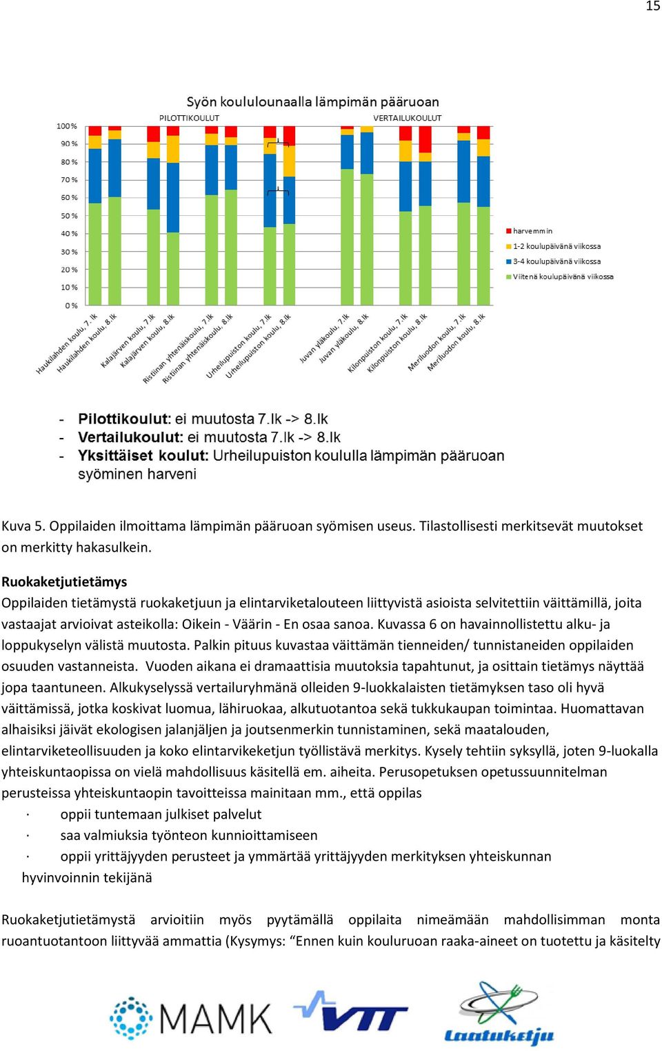 Kuvassa 6 on havainnollistettu alku- ja loppukyselyn välistä muutosta. Palkin pituus kuvastaa väittämän tienneiden/ tunnistaneiden oppilaiden osuuden vastanneista.