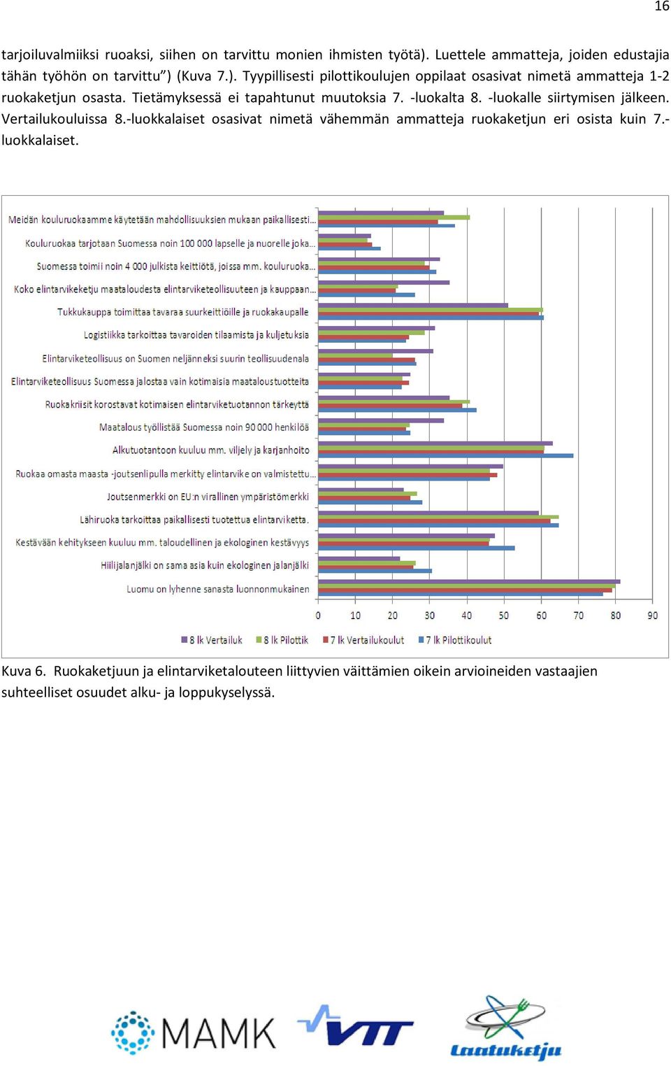 -luokalle siirtymisen jälkeen. Vertailukouluissa 8.-luokkalaiset osasivat nimetä vähemmän ammatteja ruokaketjun eri osista kuin 7.- luokkalaiset.