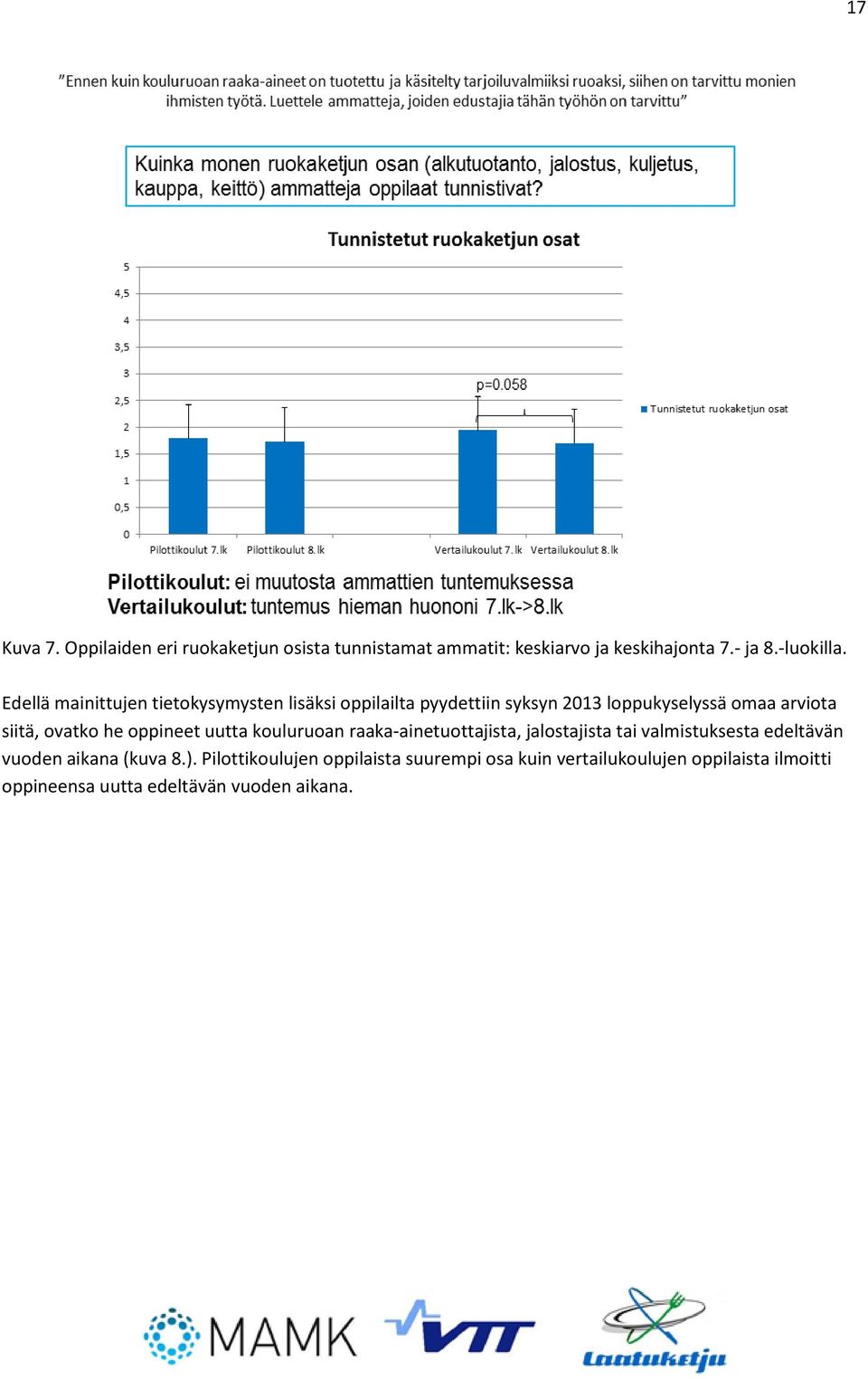 he oppineet uutta kouluruoan raaka-ainetuottajista, jalostajista tai valmistuksesta edeltävän vuoden aikana (kuva 8.).