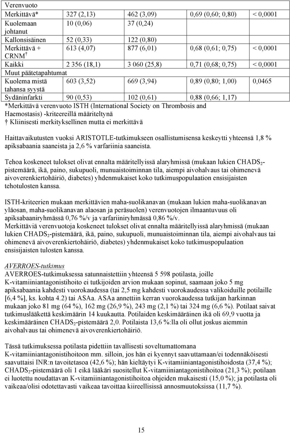 (0,61) 0,88 (0,66; 1,17) *Merkittävä verenvuoto ISTH (International Society on Thrombosis and Haemostasis) -kriteereillä määriteltynä Kliinisesti merkityksellinen mutta ei merkittävä