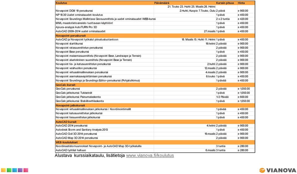 1 päivä e 450.00 Ajoura-analyysi AutoTURN Pro 3D 1 päivä e 450.00 AutoCAD 2009-2014 uudet ominaisuudet 27.maalis 1 päivä e 450.