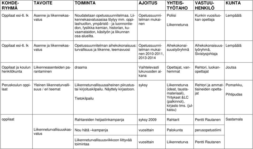 Opetussuunnitelman mukainen Poliisi Liikenneturva Kunkin vuosiluokan opettaja Lempäälä Oppilaat esi-6.