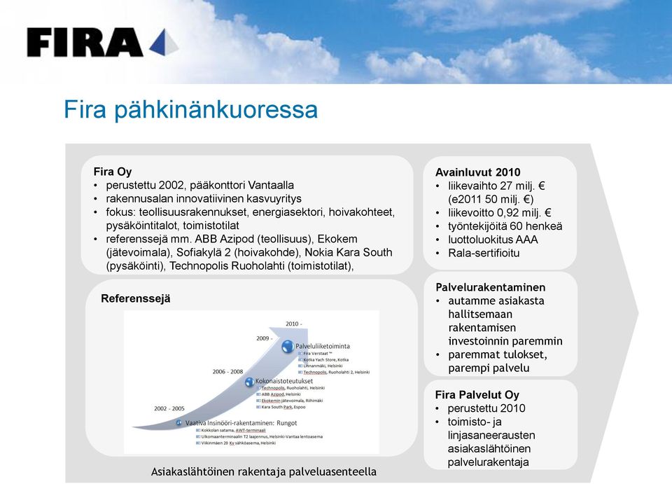 ABB Azipod (teollisuus), Ekokem (jätevoimala), Sofiakylä 2 (hoivakohde), Nokia Kara South (pysäköinti), Technopolis Ruoholahti (toimistotilat), Referenssejä Avainluvut 2010 liikevaihto 27 milj.