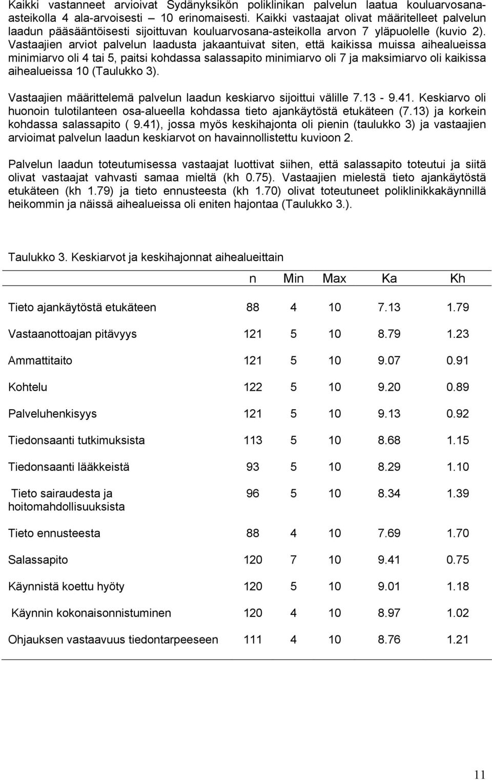 Vastaajien arviot palvelun laadusta jakaantuivat siten, että kaikissa muissa aihealueissa minimiarvo oli 4 tai 5, paitsi kohdassa salassapito minimiarvo oli 7 ja maksimiarvo oli kaikissa aihealueissa