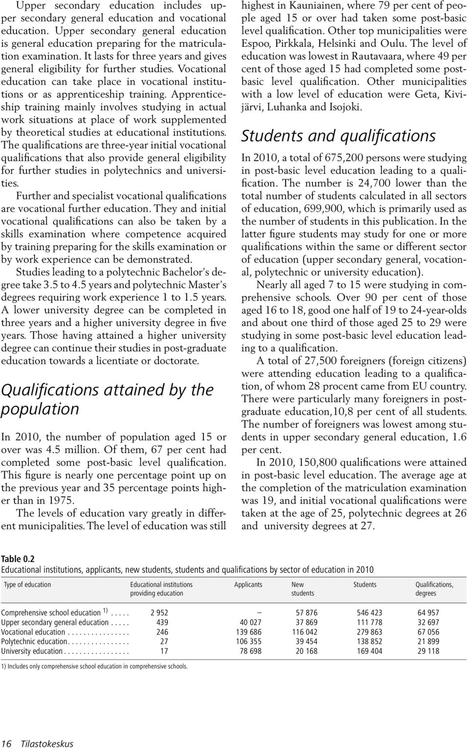 Apprenticeship training mainly involves studying in actual work situations at place of work supplemented by theoretical studies at educational institutions.