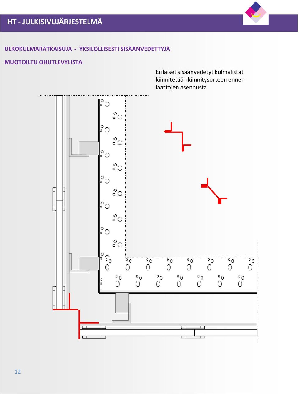 Erilaiset sisäänvedetyt kulmalistat