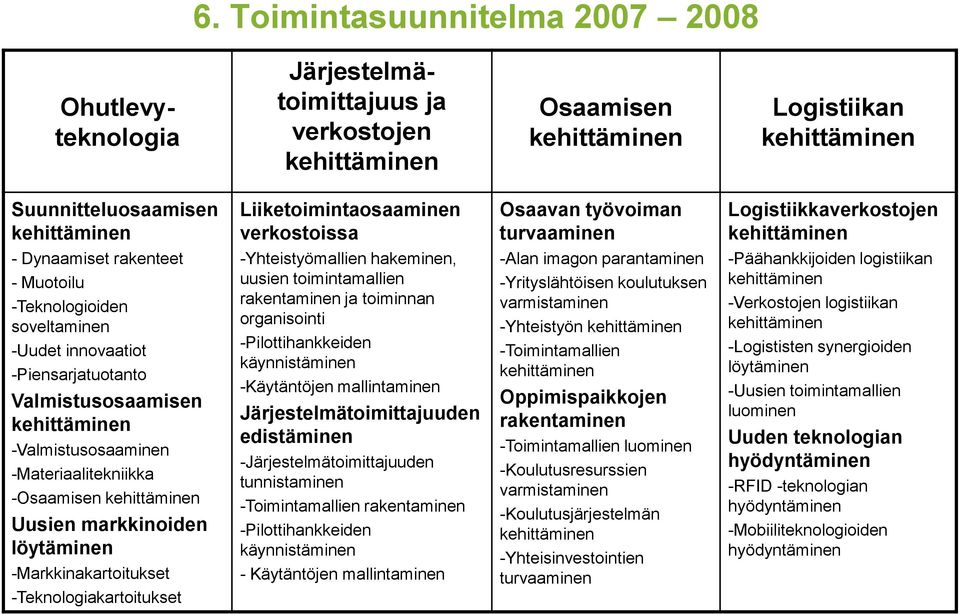 Uusien markkinoiden löytäminen -Markkinakartoitukset -Teknologiakartoitukset -Yhteistyömallien hakeminen, uusien toimintamallien rakentaminen ja toiminnan organisointi -Pilottihankkeiden