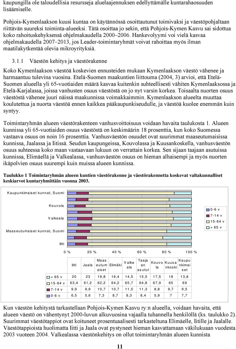 Tätä osoittaa jo sekin, että Pohjois-Kymen Kasvu sai sidottua koko rahoituskehyksensä ohjelmakaudella 2000 2006.