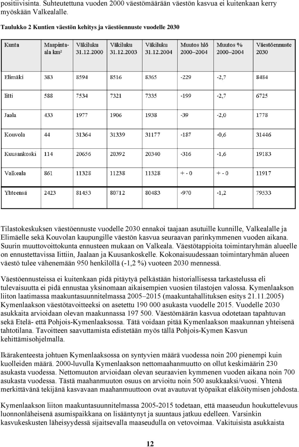 väestön kasvua seuraavan parinkymmenen vuoden aikana. Suurin muuttovoittokunta ennusteen mukaan on Valkeala.