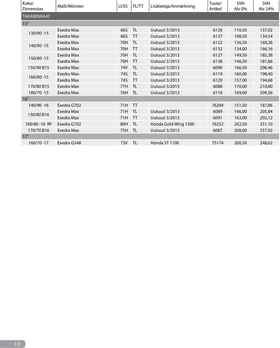 3/2013 6138 146,50 181,66 150/90 B15 Exedra Max 74V TL Uutuus! 3/2013 6090 166,50 206,46 160/80-15 Exedra Max 74S TL Uutuus! 3/2013 6119 160,00 198,40 Exedra Max 74S TT Uutuus!
