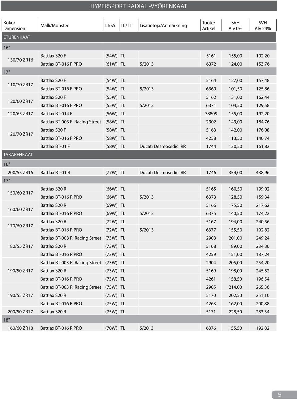 (56W) TL 78809 155,00 192,20 Battlax BT-003 F Racing Street (58W) TL 2902 149,00 184,76 120/70 ZR17 Battlax S20 F (58W) TL 5163 142,00 176,08 Battlax BT-016 F PRO (58W) TL 4258 113,50 140,74 Battlax