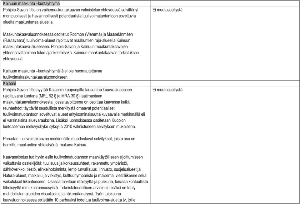 Ei muutosesitystä Maakuntakaavaluonnoksessa osoitetut Rotimon (Vieremä) ja Maaselänmäen (Rautavaara) tuulivoima-alueet rajoittuvat maakuntien raja-alueella Kainuun maakuntakaava-alueeseen.