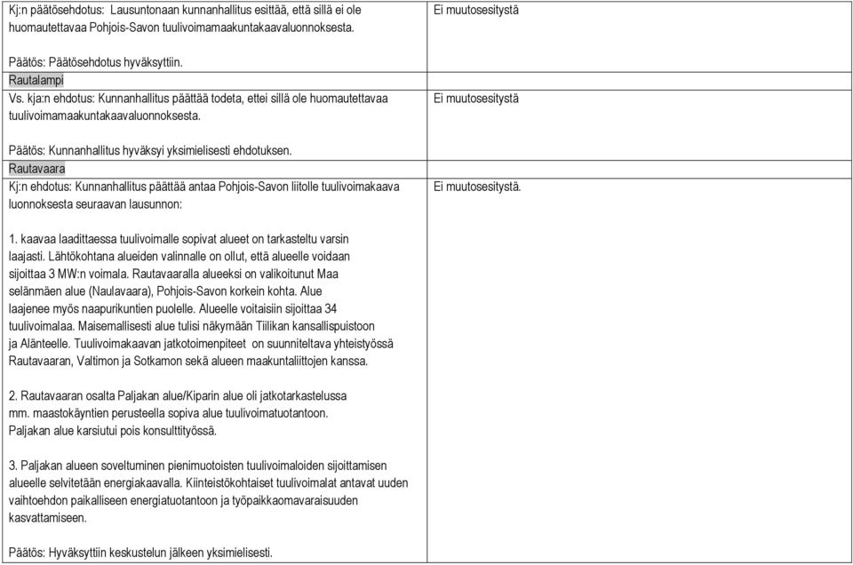 Rautavaara Kj:n ehdotus: Kunnanhallitus päättää antaa Pohjois-Savon liitolle tuulivoimakaava luonnoksesta seuraavan lausunnon: Ei muutosesitystä Ei muutosesitystä Ei muutosesitystä. 1.