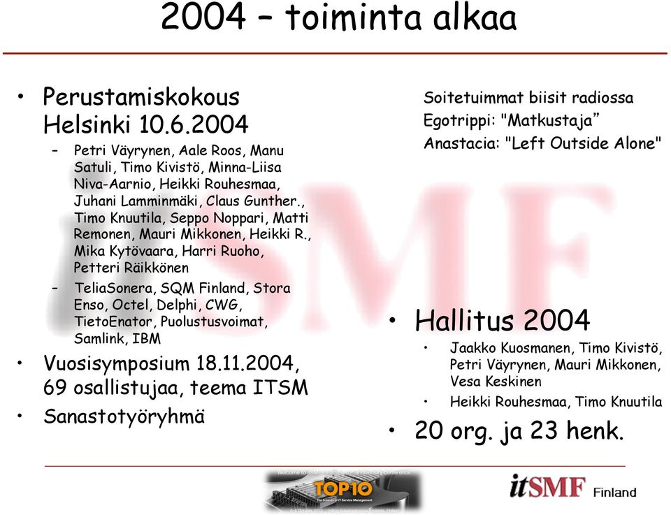 , Timo Knuutila, Seppo Noppari, Matti Remonen, Mauri Mikkonen, Heikki R.