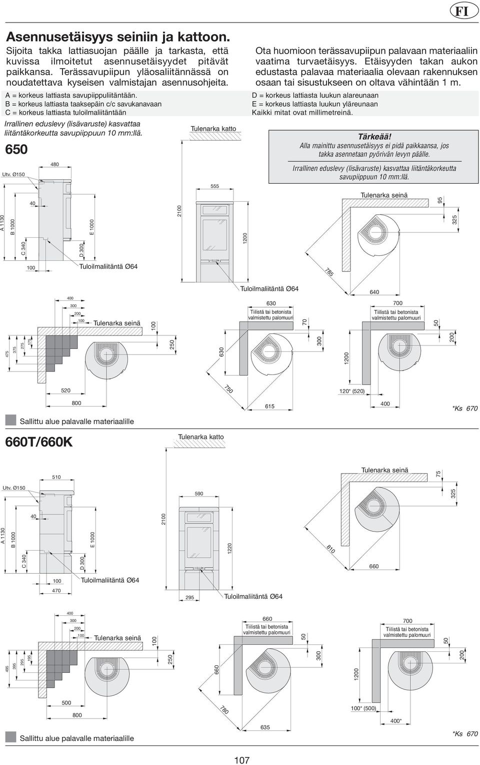B = korkeus lattiasta taaksepäin c/c savukanavaan C = korkeus lattiasta tuloilmaliitäntään Irrallinen eduslevy (lisävaruste) kasvattaa liitäntäkorkeutta savupiippuun 10 mm:llä. A 1130 650 Utv.