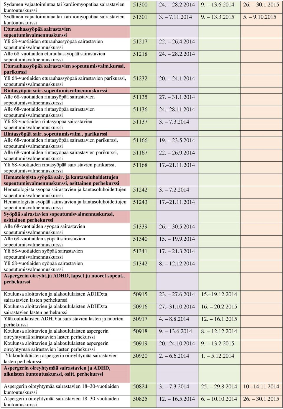 Alle 68-vuotiaiden rintasyöpää sairastavien Alle 68-vuotiaiden rintasyöpää sairastavien Yli 68-vuotiaiden rintasyöpää sairastavien Rintasyöpää sair. sopeutumisvalm.