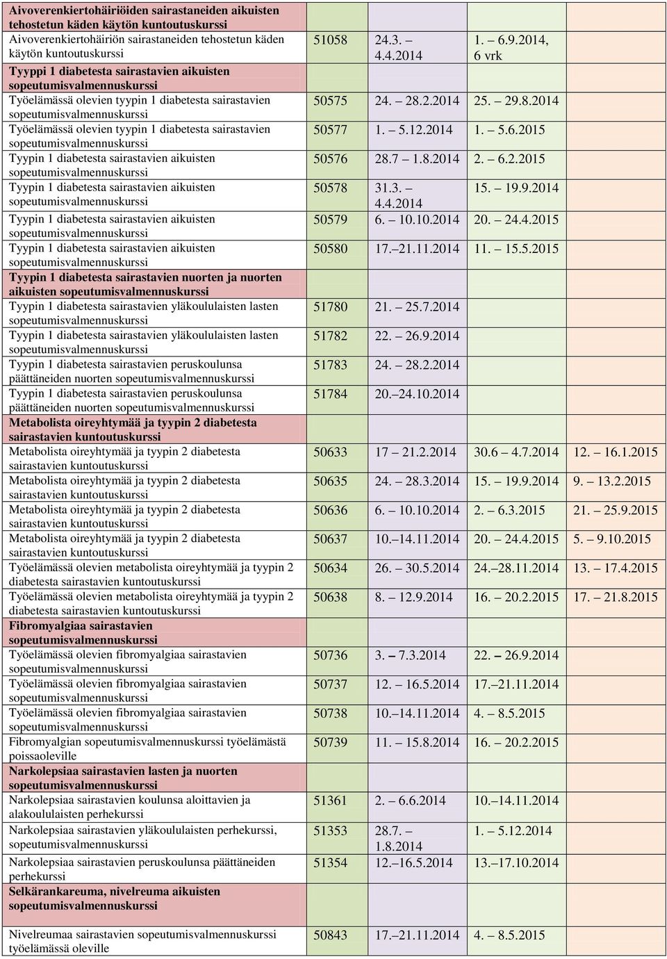 sairastavien aikuisten Tyypin 1 diabetesta sairastavien aikuisten Tyypin 1 diabetesta sairastavien nuorten ja nuorten aikuisten Tyypin 1 diabetesta sairastavien yläkoululaisten lasten Tyypin 1