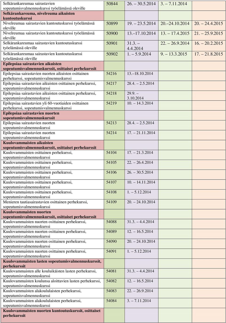 sairastavien aikuisten osittainen, Epilepsiaa sairastavien aikuisten osittainen, Epilepsiaa sairastavien yli 60-vuotiaiden osittainen, Epilepsiaa sairastavien nuorten t Epilepsiaa sairastavien