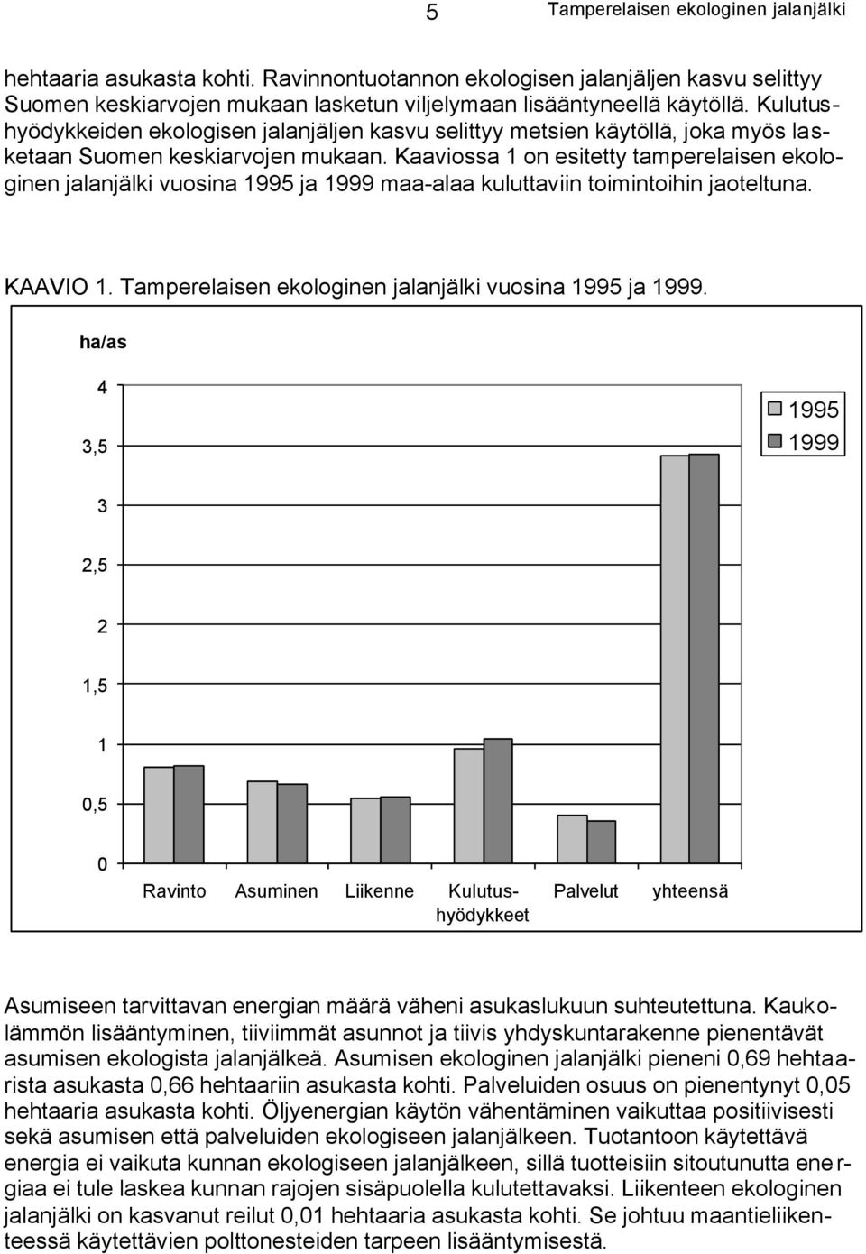 Kaaviossa 1 on esitetty tamperelaisen ekologinen jalanjälki vuosina 1995 ja 1999 