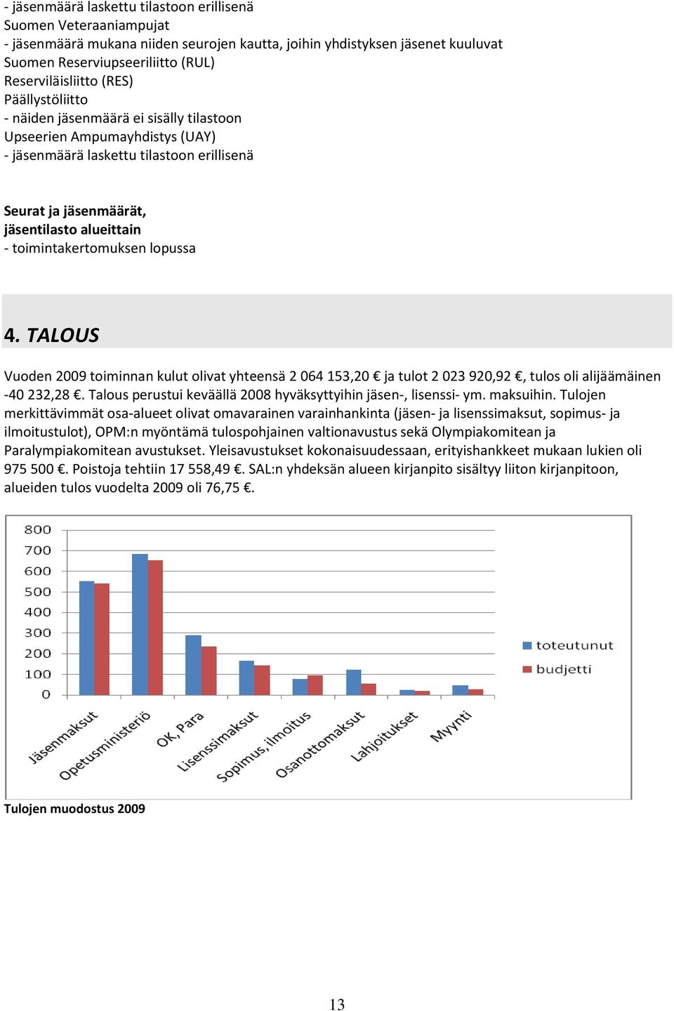 toimintakertomuksen lopussa 4. TALOUS Vuoden 2009 toiminnan kulut olivat yhteensä 2 064 153,20 ja tulot 2 023 920,92, tulos oli alijäämäinen -40 232,28.